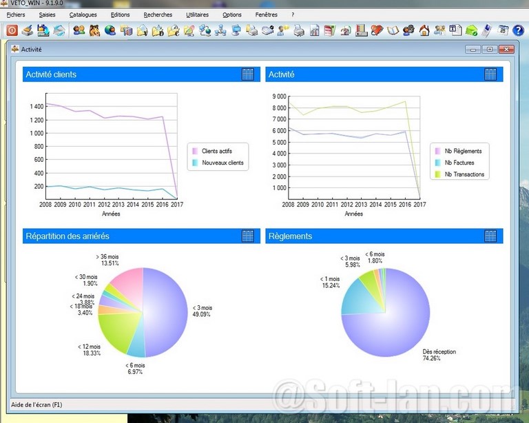 statistiques