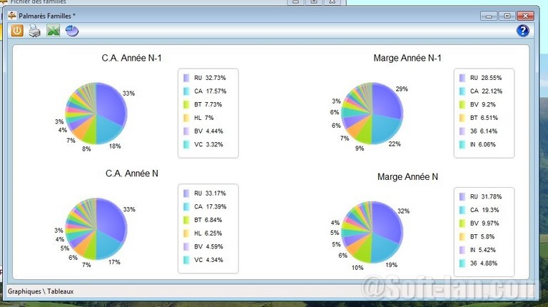 statistiques