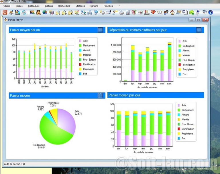 statistiques